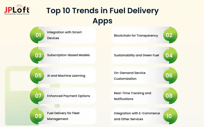 Top 10 Trends in Fuel Delivery Apps